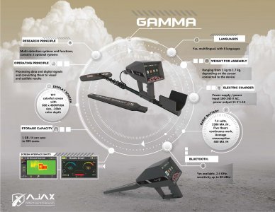 Ajax Gamma