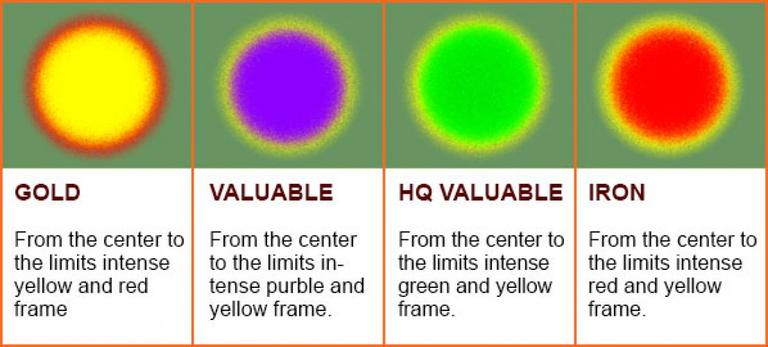 DRS Ground Exper Pro Define Dedektörü