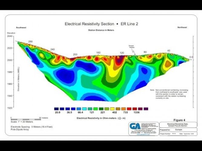 DRS ARS Rezistivite Su Tespit Dedektörü