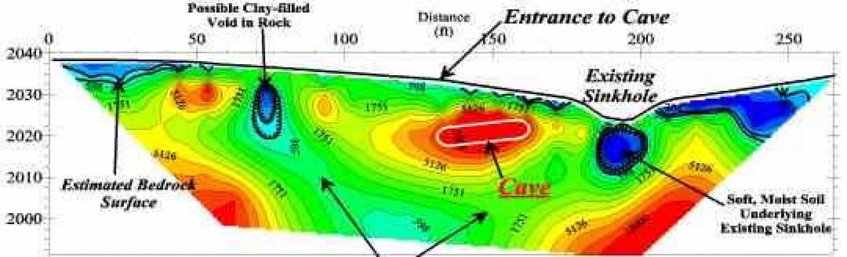 DRS ARS Rezistivite Su Tespit Dedektörü