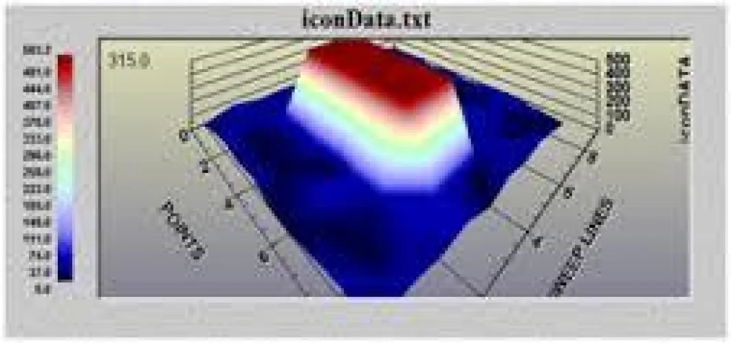 Geo Examiner Full Set