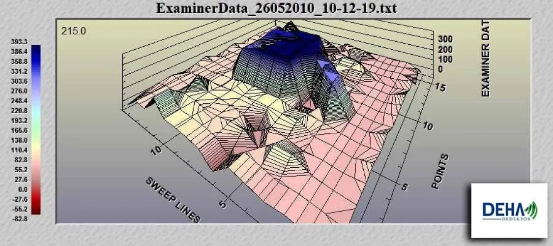 Geo Examiner Full Set