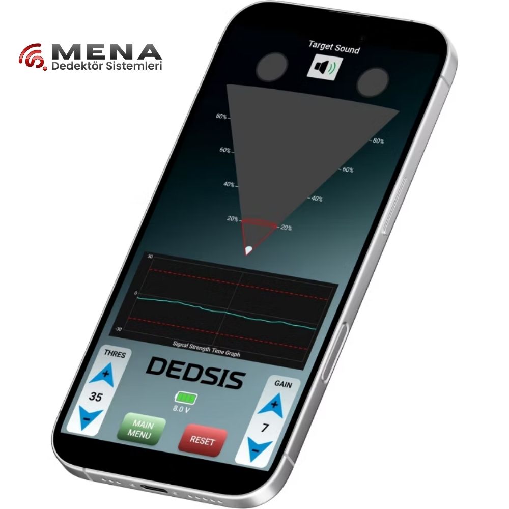 DEDSIS AXION Yeraltı Görüntüleme Sistemi